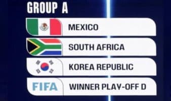 Mundial 2026 | Conoce a todos los rivales de México en el Grupo A