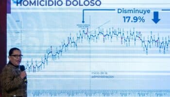 Homicidios caen 3.1% en primeros 3 trimestres de 2023