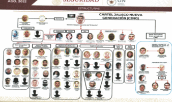 El Fin de una Era: La Caída de "El Mencho" y la Reconfiguración del Narcotráfico Global | Artículo de Alberto Islas