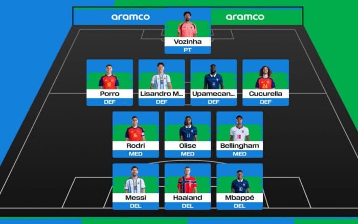 FIFA revela el once ideal del Mundial 2026 elegido por los aficionados